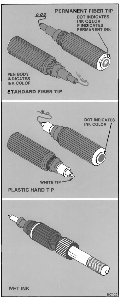 Figure 4-1. 4663 Pens.
