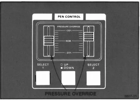 Figure 4-8. PRESSURE OVERRIDE Adjustments.