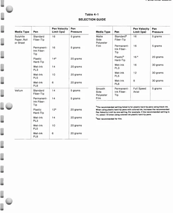 Table 4-1SELECTION GUIDE