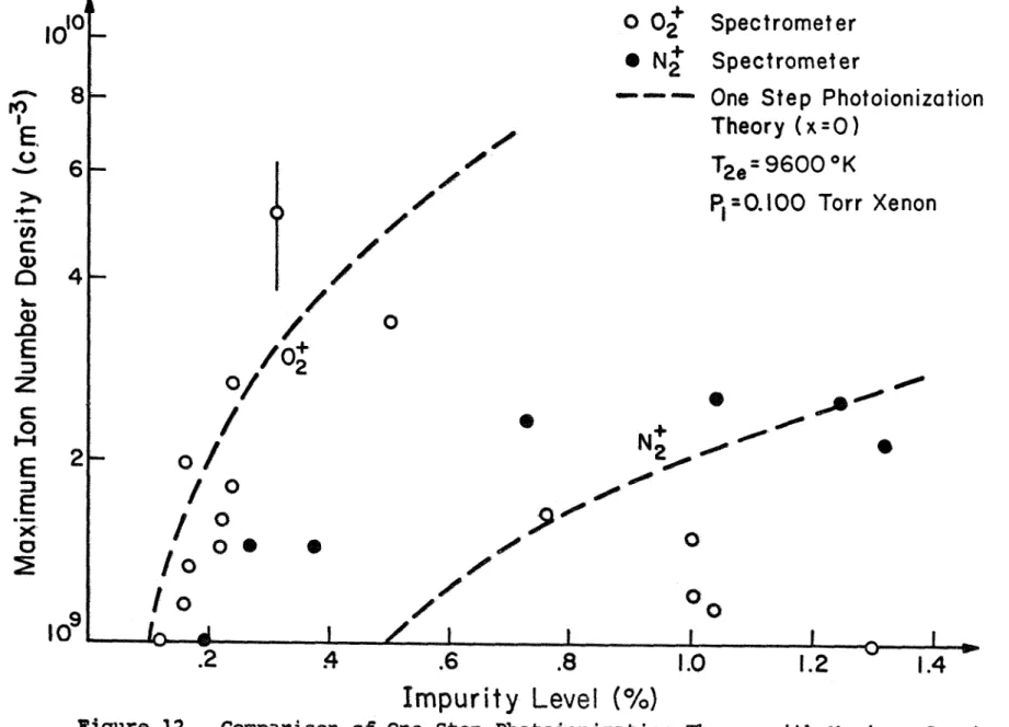 Figure  12.  Comparison of One-Step  Photoionization Theory with Maximum Spectrometer 