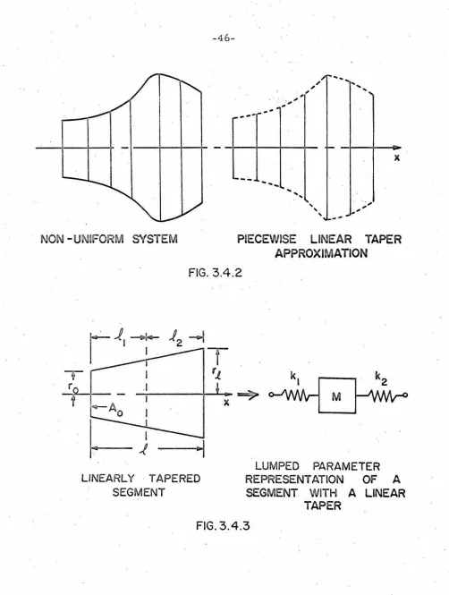 FIG. 3.4.2 