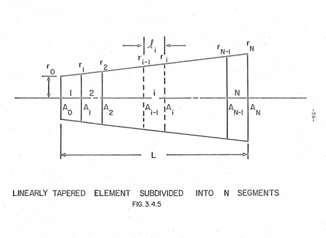 FIG. 3.4.5 