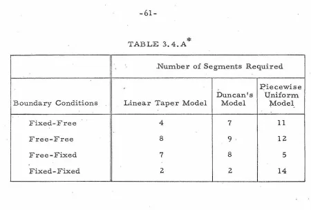 TABLE * 3. 4 . A 
