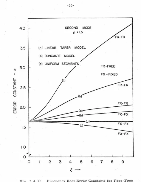Fig. 3 . 4.10 