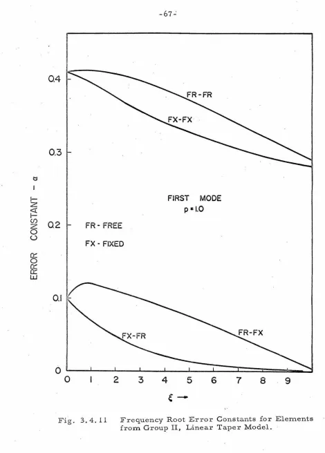 Fig. 3. 4. 11 