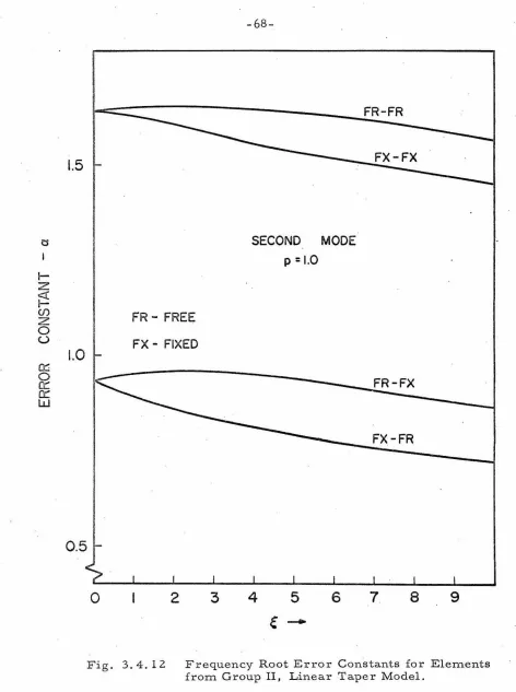 Fig. 3. 4 . 12 