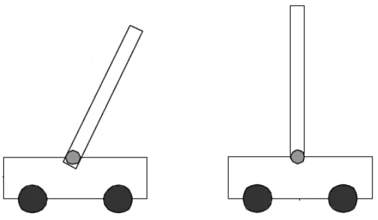 Figure 1.3 The cart balanced Inverted Pendulum system 