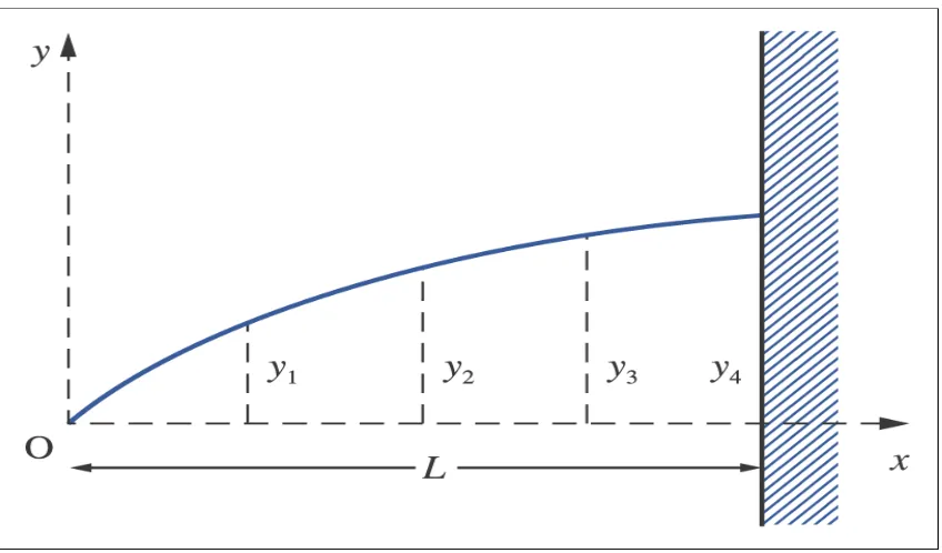 Figure 3 A cantilever beam bends under a uniform load 