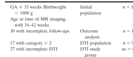 TABLE 1: Study population MR imaging and neurologic follow-up