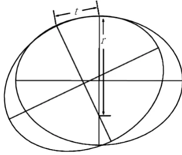 Figure 6regionUse of the ruler in least curve change strategy in large radius Use of the ruler in least curve change strategy in large radius region