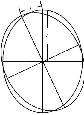 Figure 7regionUse of the ruler in rotation center strategy in large radius Use of the ruler in rotation center strategy in large radius region