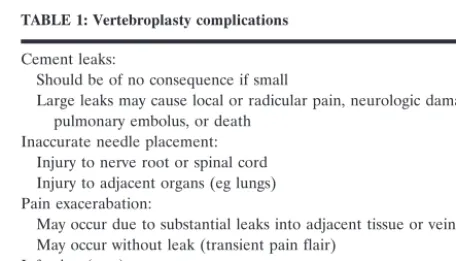 TABLE 1: Vertebroplasty complications