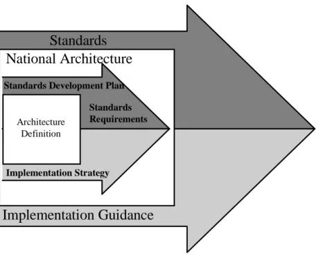 Figure 1.1-1:  The Implementation Strategy in Context