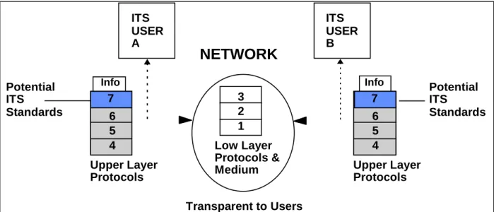 Figure 2.1-5 Generic Hierarchical Communication Model