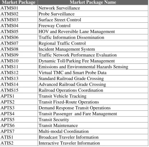 Table 2.2-1: Market Packages Summary