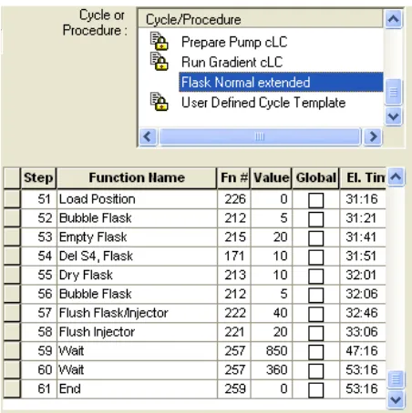 Figure 2.5 Pulsed-Liquid cLC extended method  