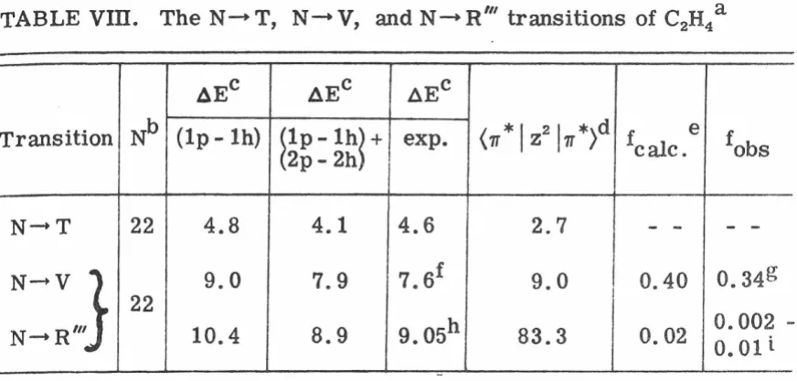 TABLE VIII. The N--+ T, N-+ V, and N-+ R'" transitions of C2H4 a 