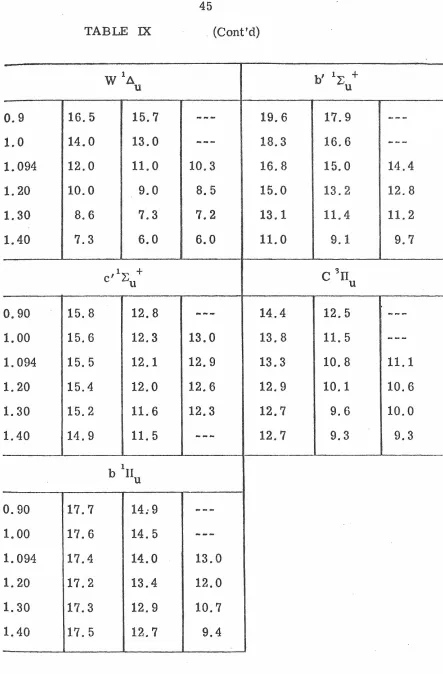 TABLE IX . (Cont'd) 