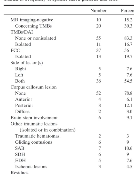 TABLE 2: Frequency of focal lesions