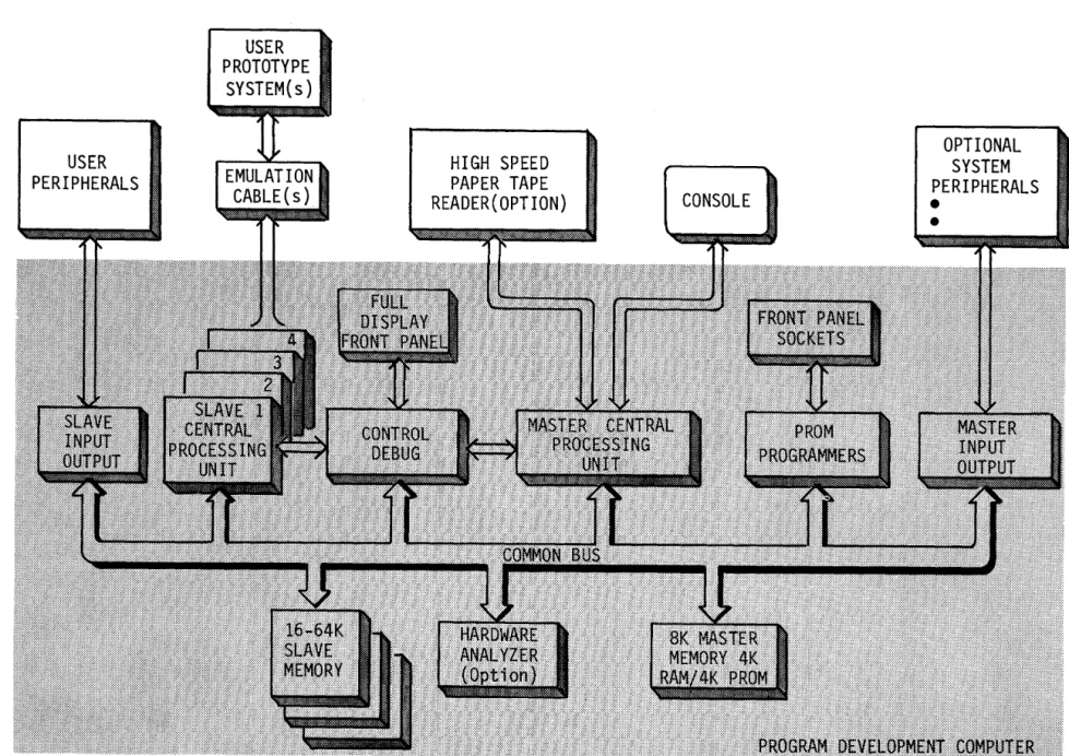 FIGURE  1-2  THE  UNIVERSAL  EMULATOR  SYSTEM 