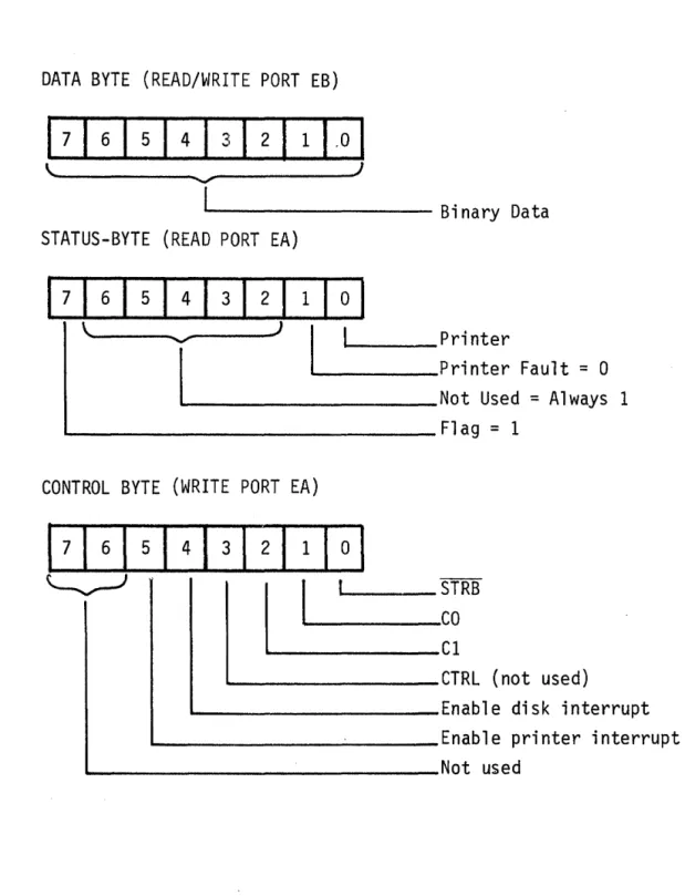 FIGURE  3-8  DISK  FORMATS 