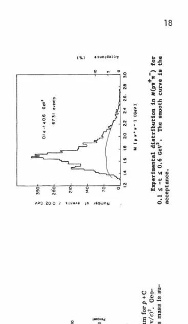 Figure 4. FIG. al. et [1977]. 