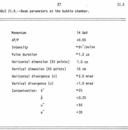 TABLE II.A.--Beam parameters at the bubble chamber. 