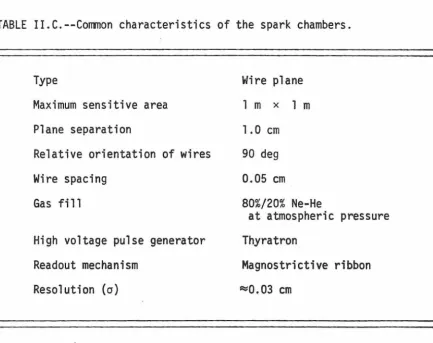 TABLE II.C.--Co11TOon characteristics of the spark chambers. 