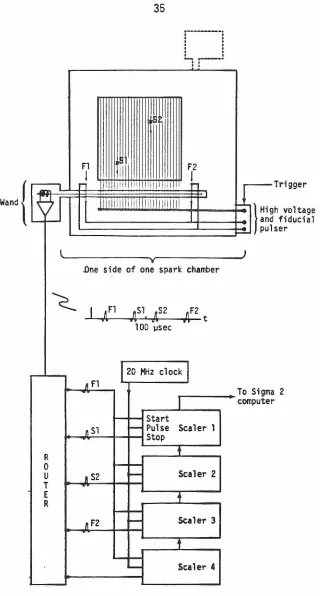 FIG. 9. pulses from the fiducial wires, Schematic of the spark digitizing electronics