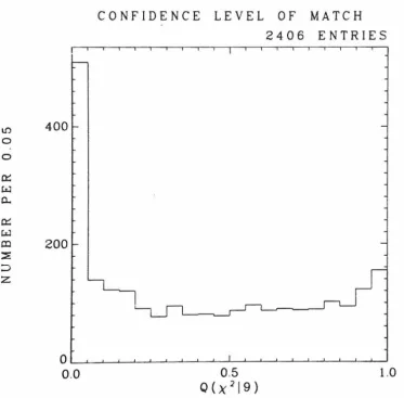 FIG.  l9) > 10-9rolls chamber of the confidence level for the best to Q(x2xIncluded are only events with 12