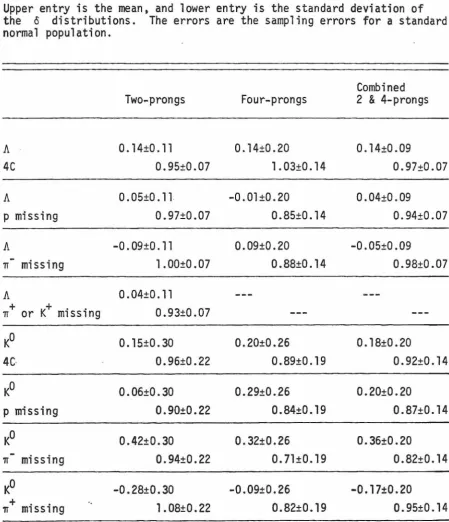 TABLE III.B.--More validation statistics. 