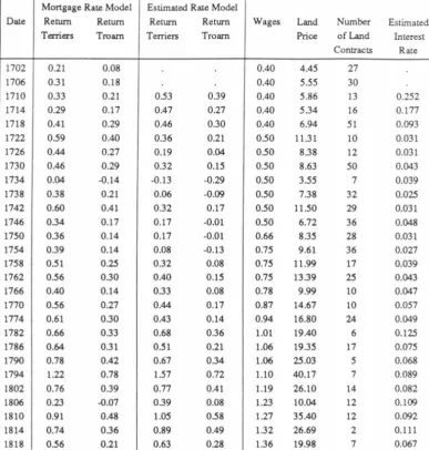 Table 2: Hypothetical Annual Rates of Return for Drainage Projects, Wage and Land Price Series 