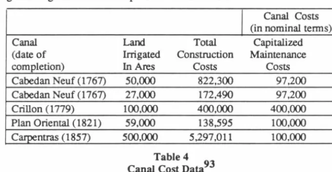 Table 4 Canal Cost Data