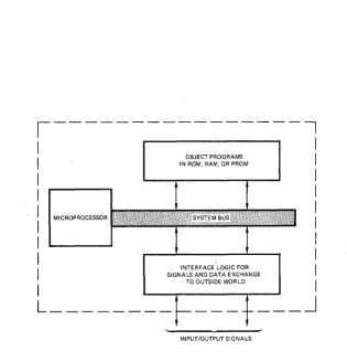 Figure 1-2. General Block Diagram of a Microprocessor-based Product 