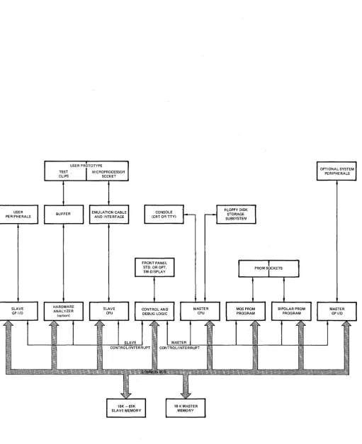 Figure 2-1. Overall Block Diagram of the UNIVERSAL ONE 