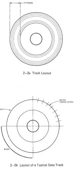 Figure 2-2. Data Organization on a Diskette 