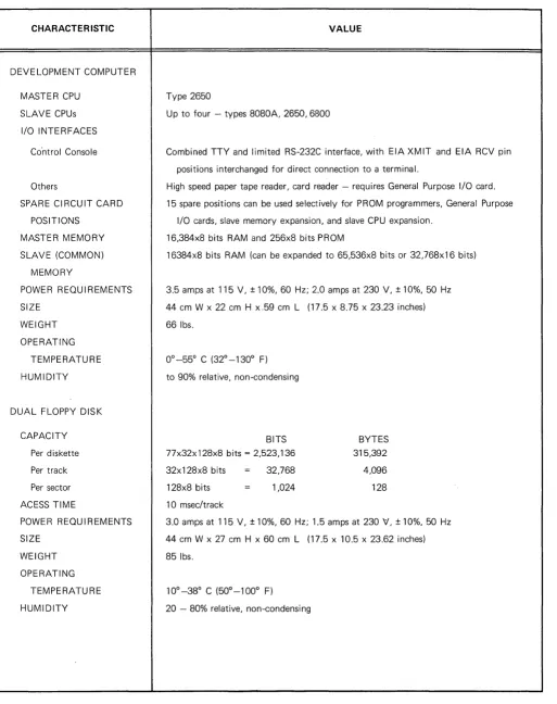 Table 2-1. Performance Specifications and Leading Particulars 