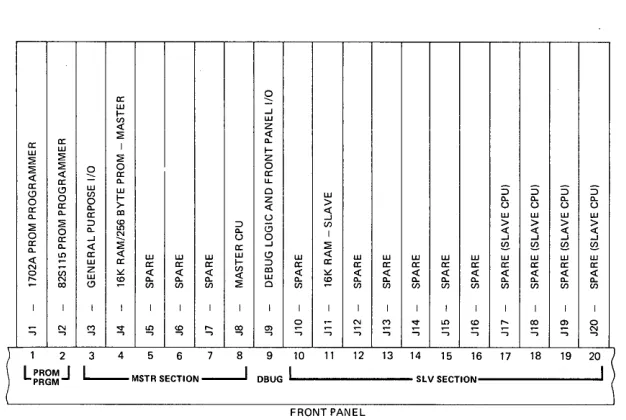 Figure 3-1. Development Computer Printed Circuit Board Layout 