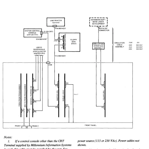 Figure 3-4. Typical Cabling Diagram of UNIVERSAL ONE System Installation 