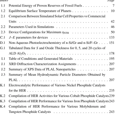 Table of Conditions and Generated Materials . . . . . . . . . . . . . 195