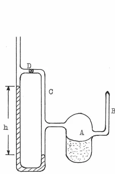 Figure 6 Manometer Used to Measure the Vapor Pressure of Solutions 