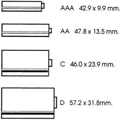 Fig. 1-1Four Popular Sizes of Batteries