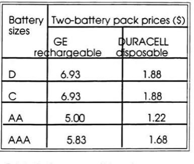 Table 1 Consumer Prices from