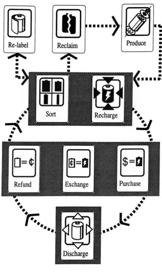 Fig. 3-1