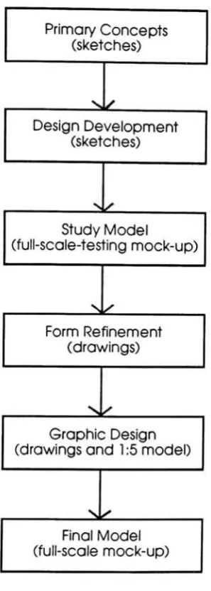 Fig. 4-1