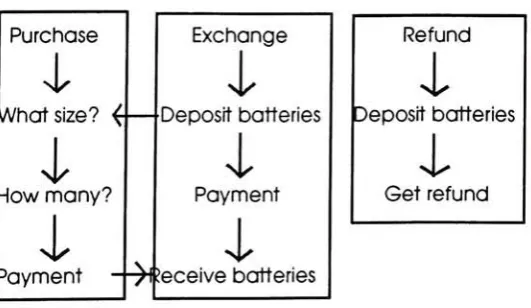 Fig. 4-3 Operation Chart of the Eco Exchang Unit