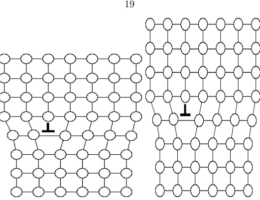 Figure 2.2:Phase transformation of a plastic region. Left shows the untransformed austenite.Right shows the transformed martensite