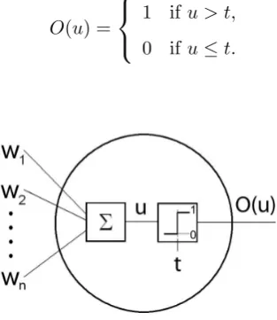 Figure 2.1: McCulloch-Pitts neuron model.
