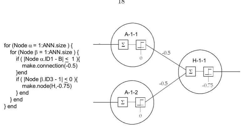 Figure 2.8: Flowchart of protein pseudocode