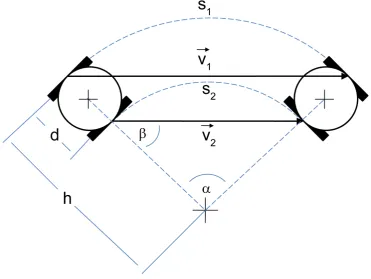 Figure 5.1: Diagram of variables for two-wheeled motion derivation